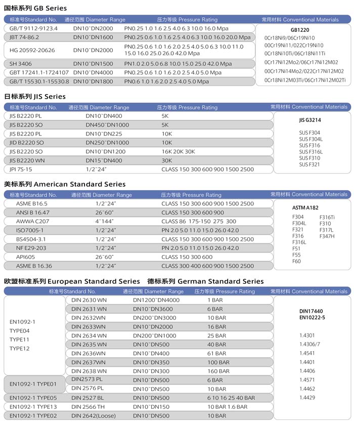 Parameters